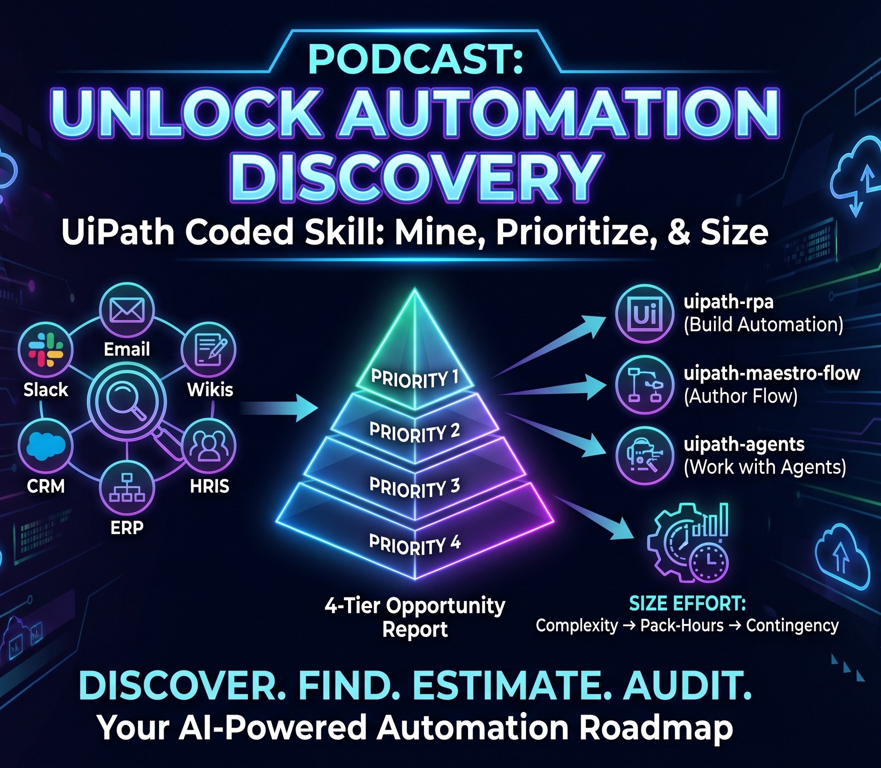 Automation Discovery Skill