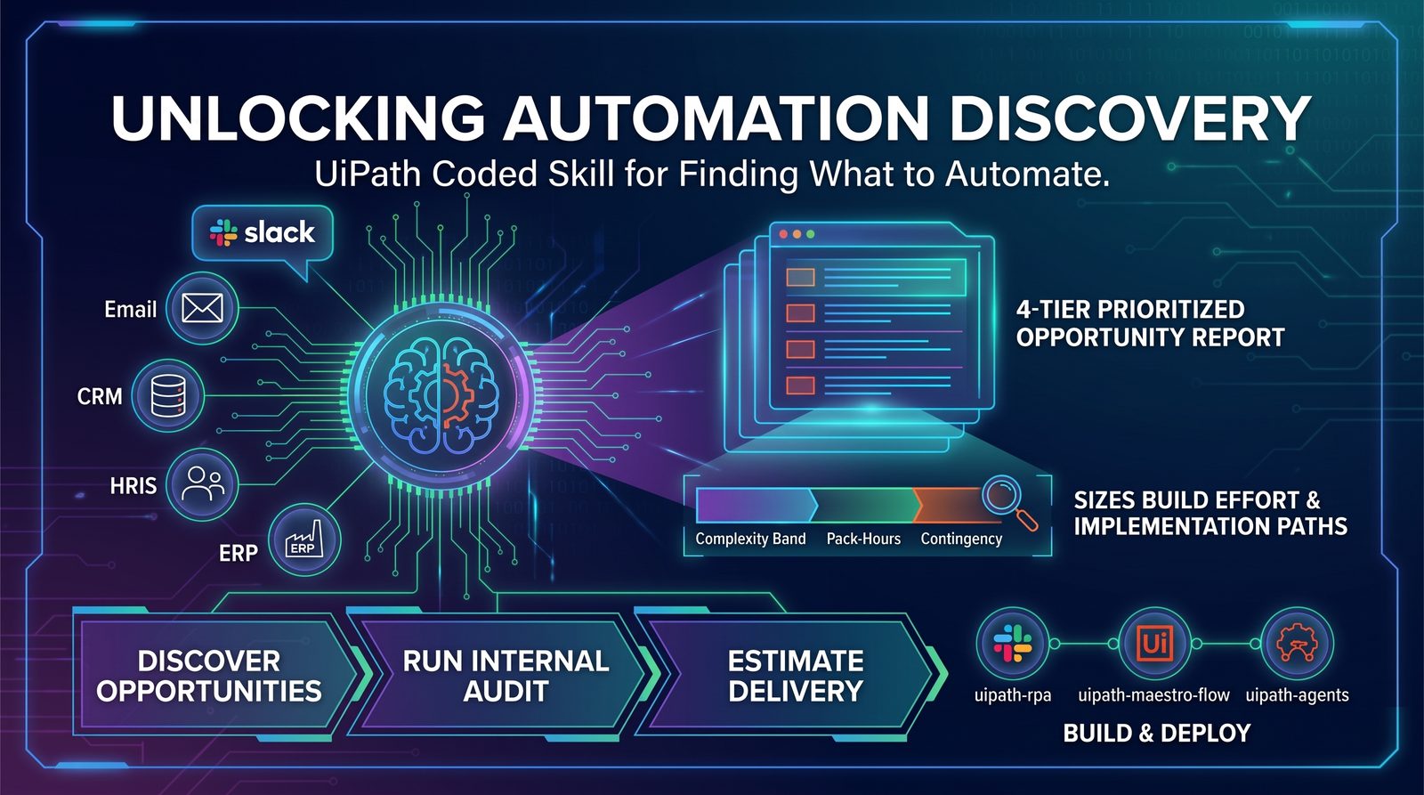 Automation Discovery Skill: the REAL data analyst